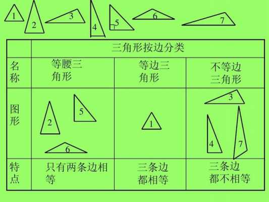 表格中的绿色三角什么意思（表格上绿色三角形是什么意思）
