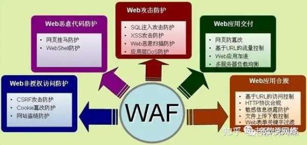 防火墙中WAF代表什么意思（waf防火墙作用）