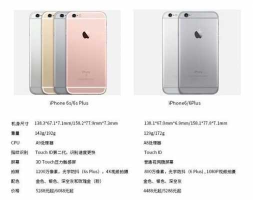 苹果6sp和6p颜色有什么区别（苹果6plus哪个颜色好看）